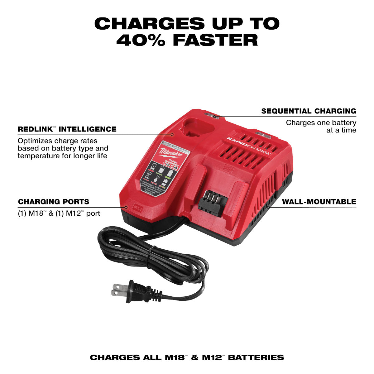 Milwaukee batteries and charger sale